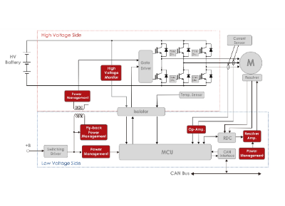  e-Axle (inverter)